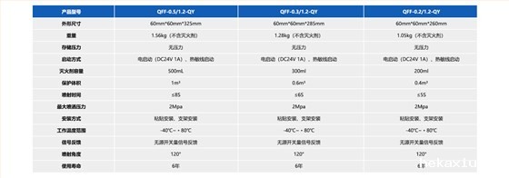 风力发电机消防灭火解决方案