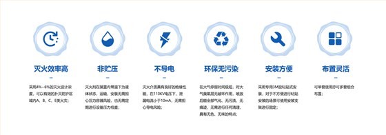 风力发电机消防灭火解决方案