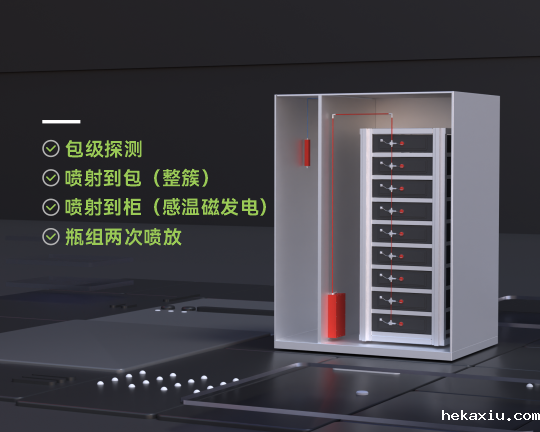 分布式液冷储能柜消防系统 分布式液冷储能柜消防系统
