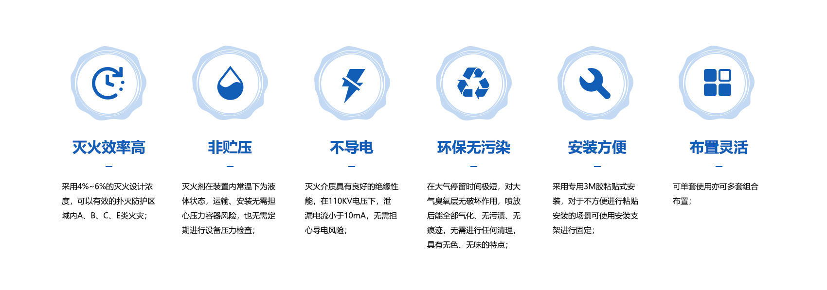 风力发电机消防灭火解决方案